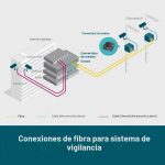 Conversor TP-Link RJ45 a Fibra