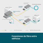 Conversor TP-Link RJ45 a Fibra