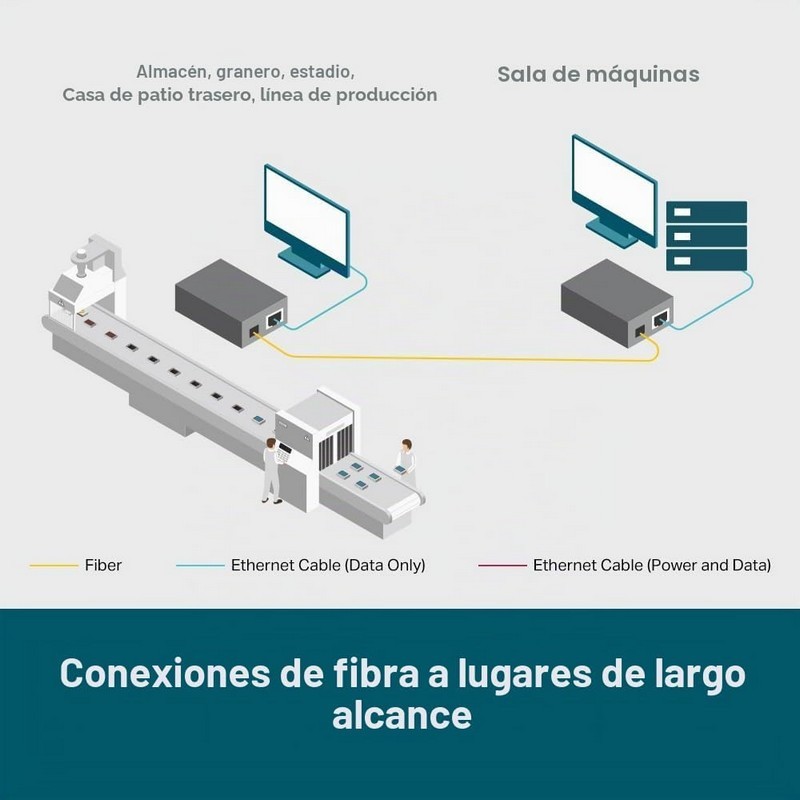 Conversor TP-Link RJ45 a Fibra
