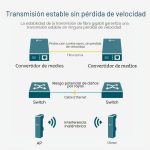 Conversor TP-Link RJ45 a Fibra